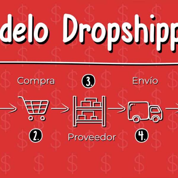  ¡Cree su negocio de dropshipping en Colombia! ¿Qué es y cómo iniciar?