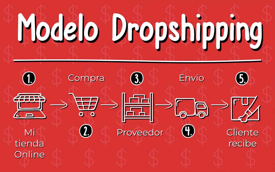  ¡Cree su negocio de dropshipping en Colombia! ¿Qué es y cómo iniciar?